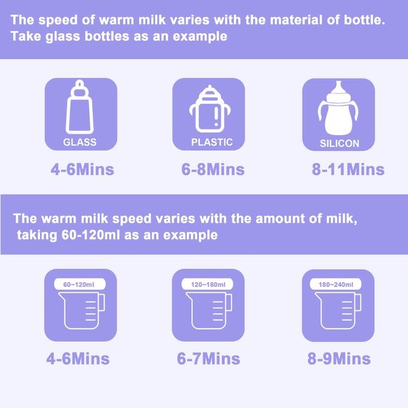 6-in-1 Bottle Bottle, Baby Food warmer BPA-Free with LCD Display Accurate - Picture 5 of 5